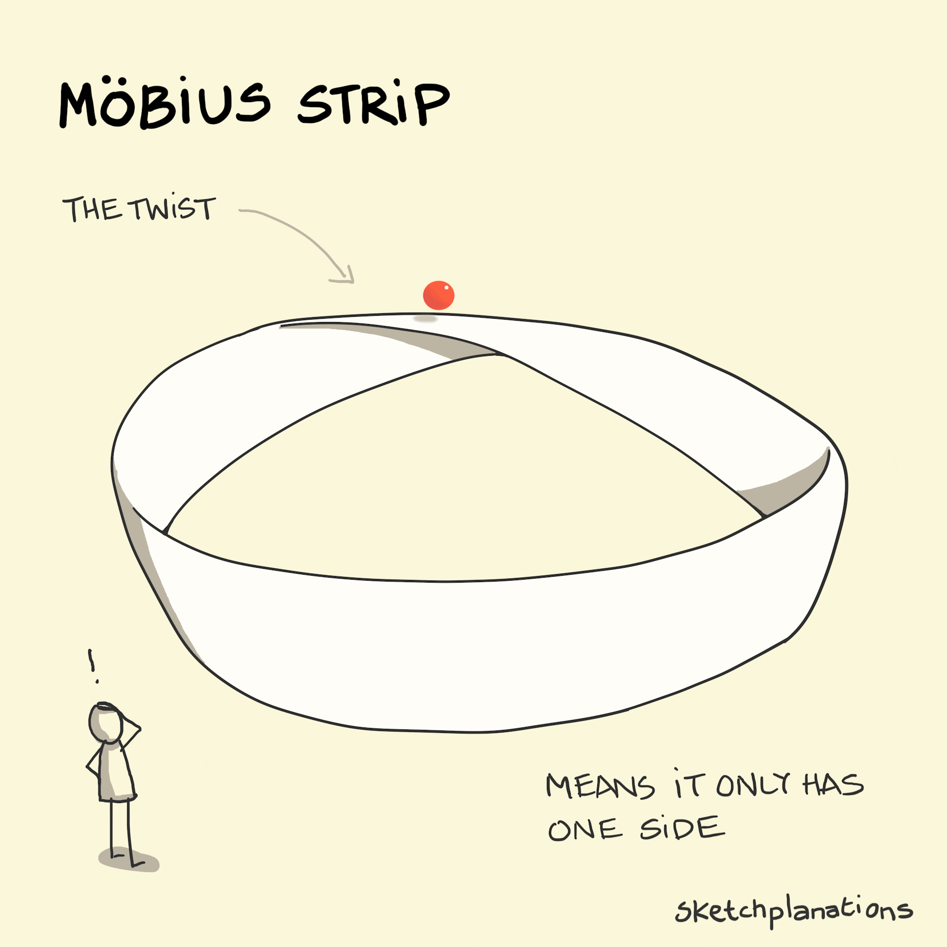 Auto-generated description: A Möbius strip, shown with a twist and a small person observing, illustrates its unique one-sided property.